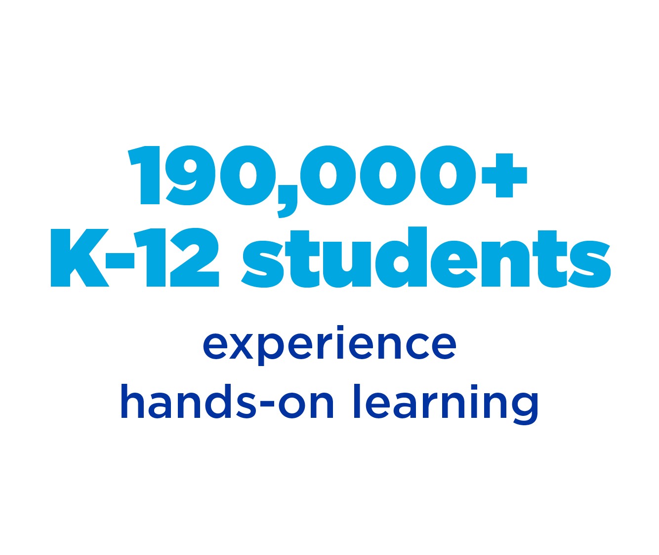 190,00 k-12 students experience hands-on learning